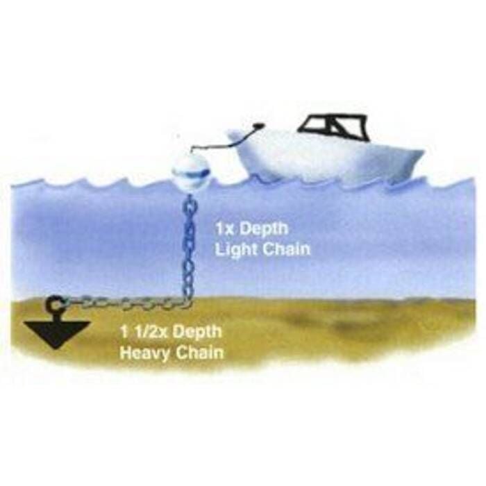 Seachoice 43880 Pyramid Anchor 25 Lb