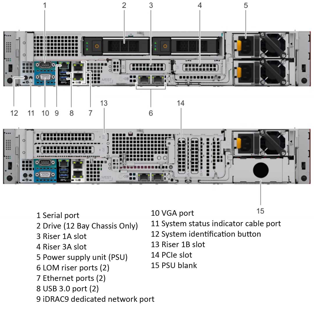 2WVC1 — Drive Chassis (24x 2.5") | Dell PowerEdge R7415