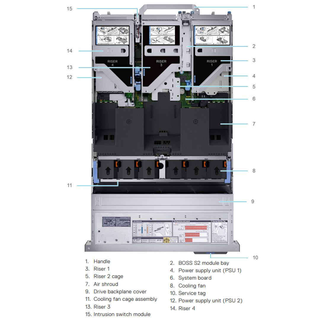 12x 3.5" (SAS/SATA) Rack Chassis | Refurbished Dell PowerEdge R750