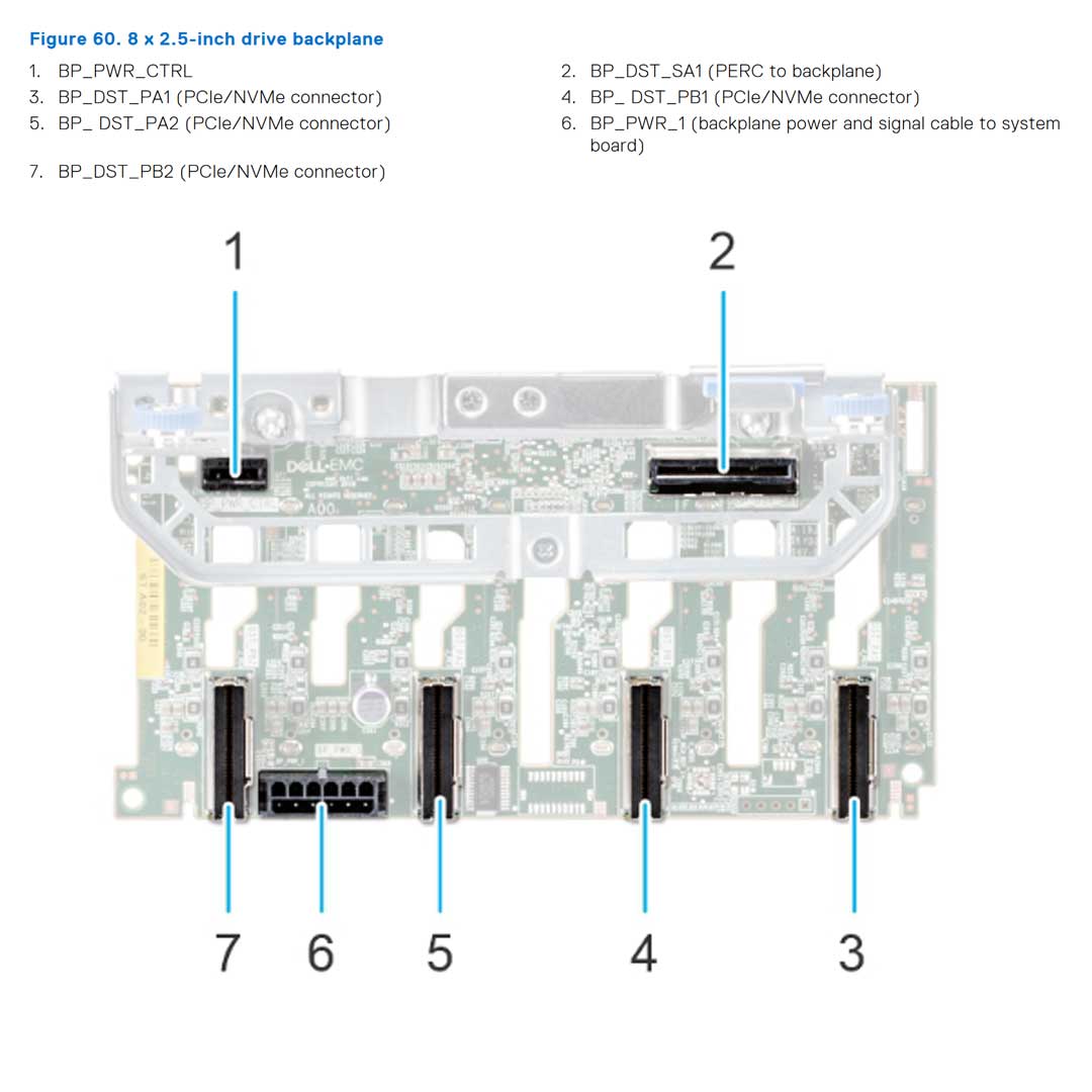 Dell PowerEdge (G16) 8x2.5" Universal Backplane