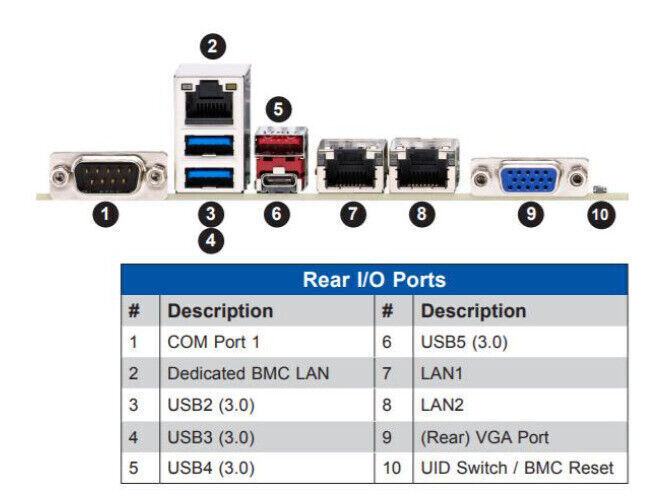Supermicro X12DPG-QT6 Server Motherboard LGA-4189 DDR4 PCI-E Dual 10 Gigabit