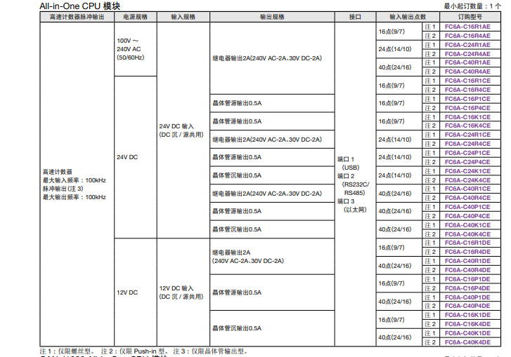 FC6A-C24R1AE IDEC Programmable Controller|356294113210