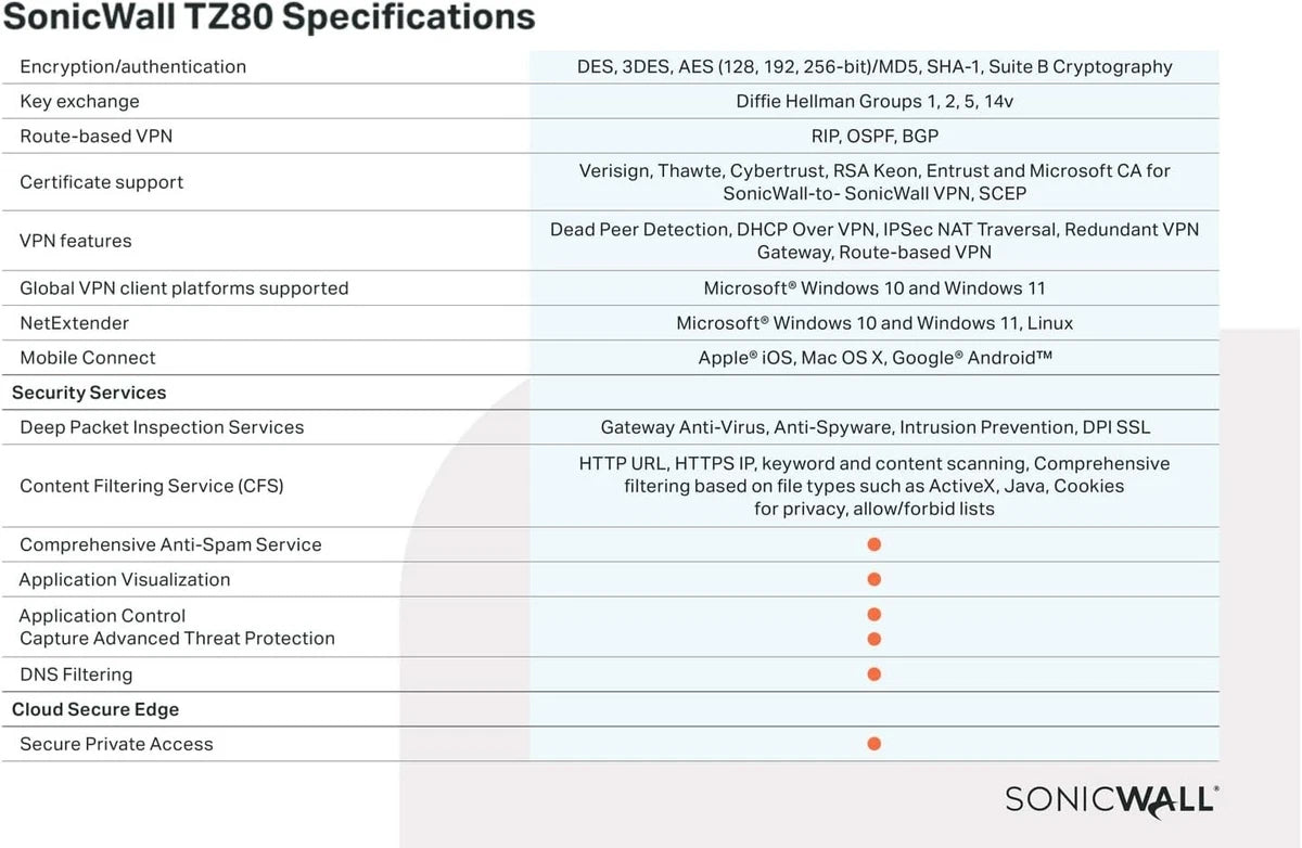 Sonicwall TZ80 Secure Connect 1 Year Secure Connect Edition (03-SSC-2841