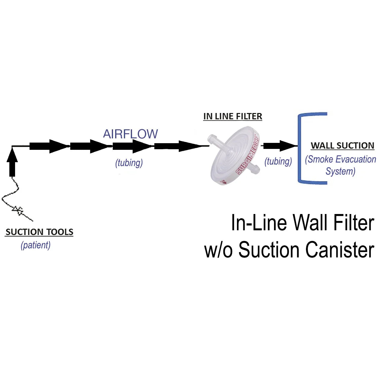 Surgimedics In-Line Wall Smoke Plume Removal Filter (10/Box)