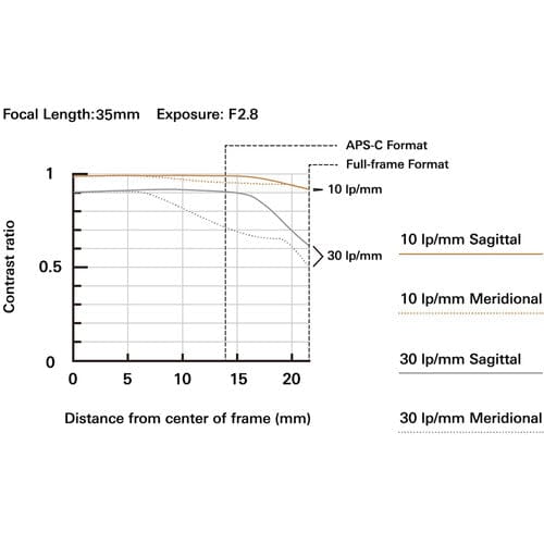 Tamron 35-100mm f/2.8 Di III VXD Lens for Sony E