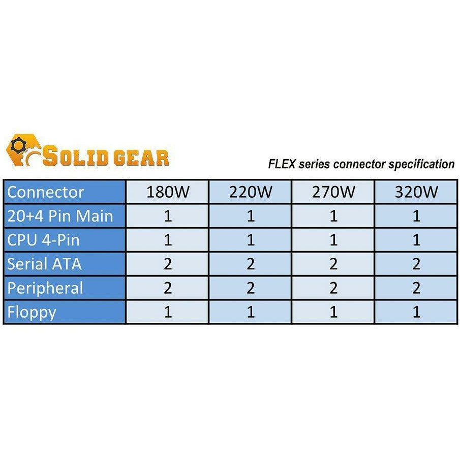 Solid Gear SDGR-FLEX220 220W Mini-ITX / FLEX ATX Power Supply - AloinfoUSA