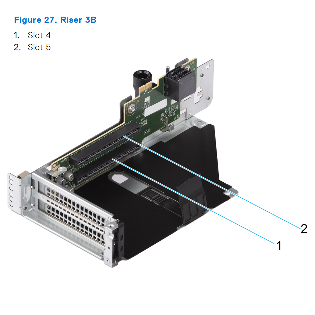 Dell R7625 Riser Config 10 R2A + R3B