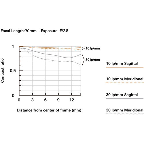 Tamron 17-70mm f/2.8 Di III-A VC RXD for Canon RF-S (APS-C)