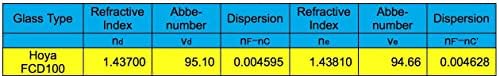 Explore Scientific FCD100 Series ED102 102mm f/7 Air-Spaced Aluminum Apochromatic Triplet Refractor Telescope (OTA Only), 1.14 arcsec Resolution, 714mm Focal Length|B0758NQV6Q