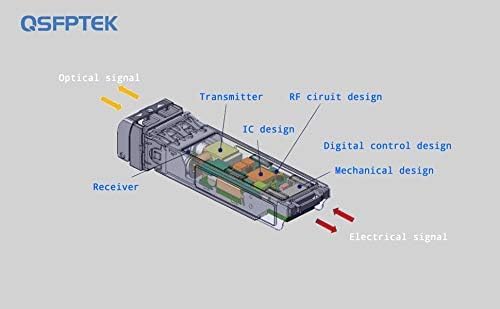 4Pack 10GBASE-T SFP+ to RJ45 Copper Module Mini-GBIC Transceiver for Cisco SFP-10G-T-S, Ubiquiti UF-RJ45-10G , Netgear, Mikrotik, D-Link, Supermicro, TP-Link, Linksys, CAT6A/CAT7, up to 100FT(30M)|B08P4MJ36T