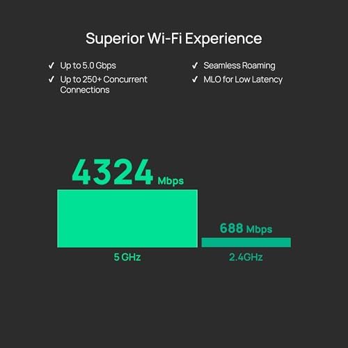 TP-Link Omada WiFi 7 Wireless Access Point | BE5000 Dual Band | 2.5G Port | PoE or DC Powered & Adapter Included | Seamless Roaming | Easy Setup | 5-Year Warranty | Remote Managed(EAP720