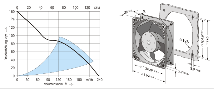 Ebmpapst 4114N/2XH 	 FAN AXIAL 119X38MM 24VDC WIRE