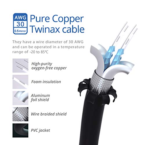 H!Fiber 2 Pack SFP+ Cable, 10G SFP+ DAC, 0.5M(1.64ft), Passive Direct Attach Copper Twinax Cable for Cisco SFP-H10GB-CU0.5M, Ubiquiti UniFi UC-DAC-SFP+, Meraki, Mikrotik, Intel, Fortinet, Netgear|B09K7DZD6N