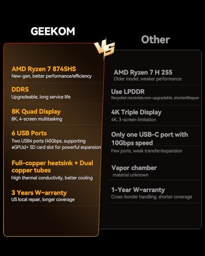 GEEKOM A8 Mini PC with AMD Ryzen 7 8745HS (Beats 6800H), 16GB DDR5 RAM (Upgradable, Not LPDDR) 1TB NVMe SSD, Windows 11 Pro Desktop Computer for Home&Business, USB4, SD Slot, 8K | WiFi 6E, 2.5G LAN|B0F5VY7B9S