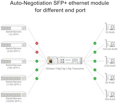 10GBASE-T SFP+ to RJ45 Transceiver, 10G Ethernet Copper Module, Optical SFP RJ 45 10Gb T Mini-GBIC Compatible with Cisco SFP-10G-T-S, Ubiquiti UF-RJ45-10G, Mikrotik, Supermicro, Fortinet, up to 30m|B07QXNQTXG