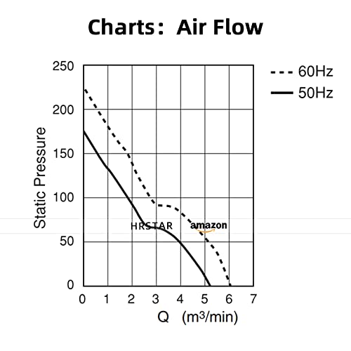 for NMB 5915PC-23T-B30 230V 35W UPS Power Supply Axial Fan/Server Fan|B07VG7SYQF