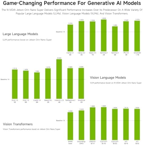 Waveshare Jetson Orin Nano Super AI Development Kit for Embedded and Edge Systems, with 8GB Memory Jetson Orin Nano Module|B0DTH87MQ1