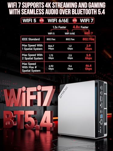 AI Mini PC Ryzen Al Max+ 395 (up to 5.1GHz 2TB PCIe 4.0 SSD 64GB LPDDR5X 8000MHz (8GB*8 Quad Screen 8K Display/WiFi 7/ USB4/ SD Card Reader 4.0 EVO-X2