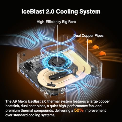 A9 Max AI Mini PC, with AMD Ryzen AI 9 HX 370 (80 Tops, Copilot+ PC, Radeon 890M, 32GB DDR5 (Not LPDDR, 2TB SSD, Win 11 Pro, WiFi 7, BT 5.4, USB4, HDMI 2.1, Dual 2.5GbE, 8K, 3-Year Warranty