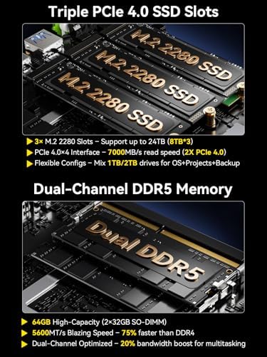 GMKtec AI Mini PC Ultra 9 285H (Turbo 5.4GHz) 96GB DDR5 2TB PCIe 4.0 SSD Mini Gaming Computer 3X M.2 Expansion Slots, Oculink, Quad Screen 8K Display EVO-T1|B0FH54R8J3