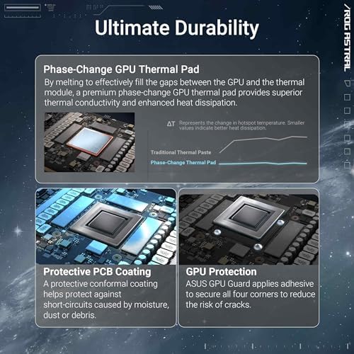 ASUS ROG Astral GeForce RTX 5090 White OC Edition Gaming Graphics Card (PCIe 5.0, 32GB GDDR7, HDMI/DP 2.1, 3.8-slot, 4fan design, Axial-tech fans, patented vapor chamber, Phase-change GPU thermal pad