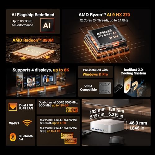 A9 Max AI Mini PC, with AMD Ryzen AI 9 HX 370 (80 Tops, Copilot+ PC, Radeon 890M, 32GB DDR5 (Not LPDDR, 2TB SSD, Win 11 Pro, WiFi 7, BT 5.4, USB4, HDMI 2.1, Dual 2.5GbE, 8K, 3-Year Warranty
