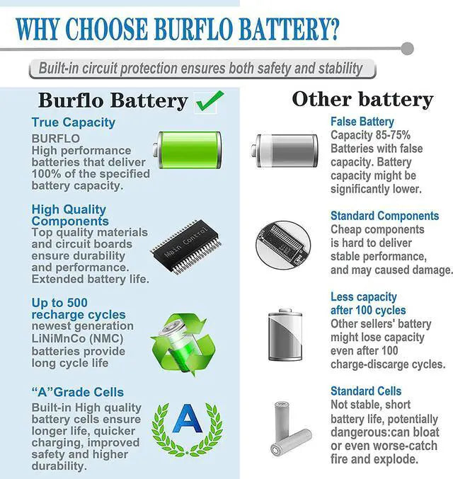 Alt view image 6 of 7 - Burflo CP03XL Battery for HP Spectre X360 13-AE000 Series:13-AE011DX 13-AE012DX 13-AE001NG 13-AE006NO 13-AE013DX 13-AE091MS 13-AE0XX CP03060XL 929066-421 929072-855 HSTNN-LB8E LB8-11.55V 60.9Wh