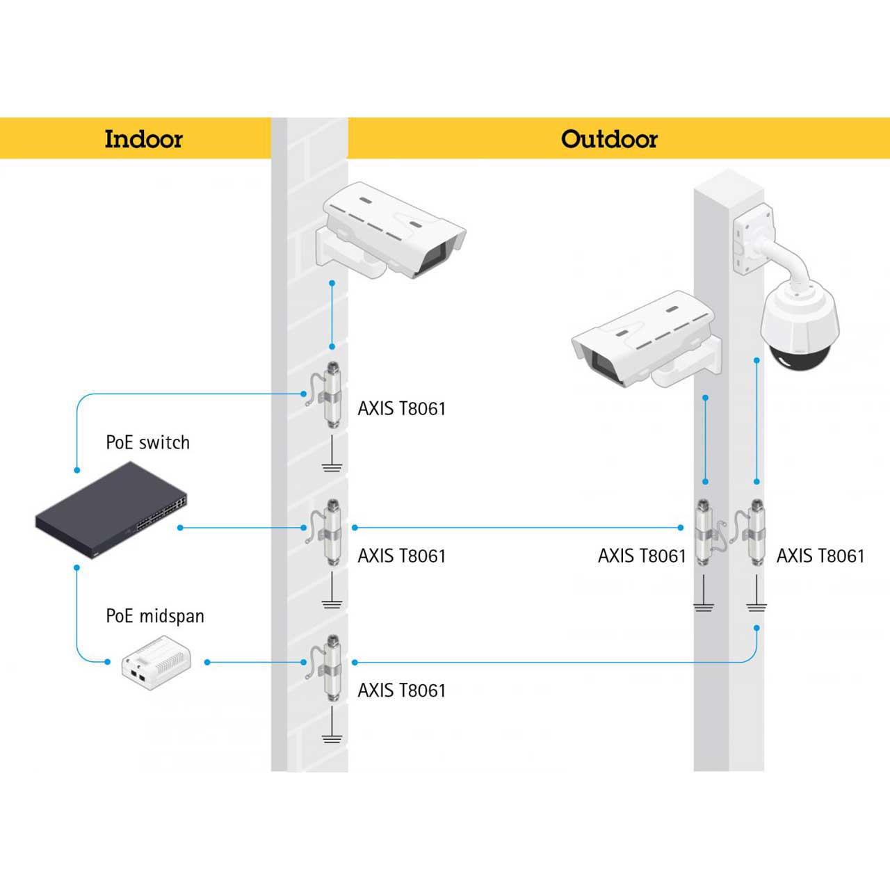 Axis Communications T8061 Ethernet Surge Protector - up to 1Gbps Data Rates and 10kV Surge