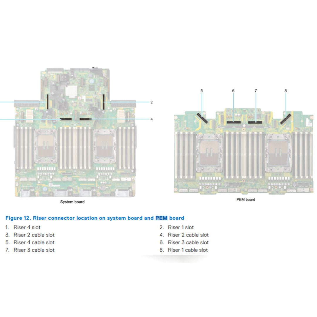 Dell PowerEdge R860 Rack Server | Configurable