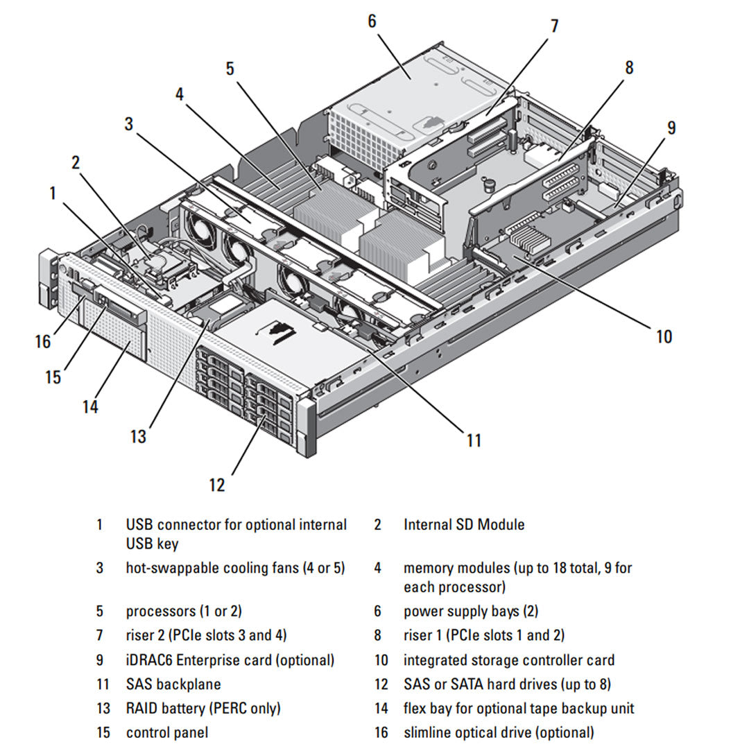 4x 3.5" Rack Chassis | Dell PowerEdge R710