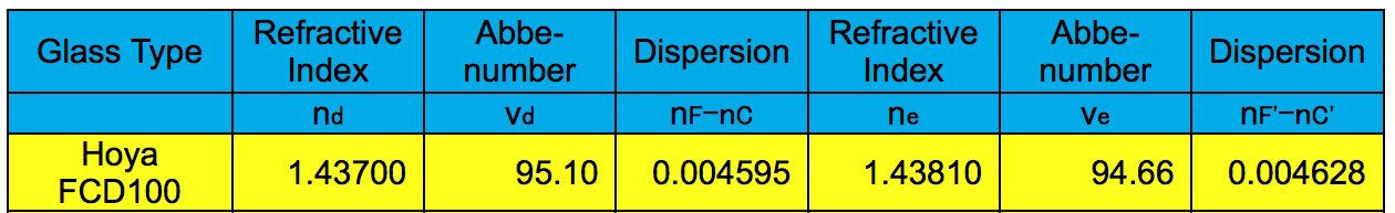 Explore Scientific ED102-FCD100 Series Air-Spaced Triplet Telescope in Carbon Fiber - FCD100–10207-CF-01 - The Space Store