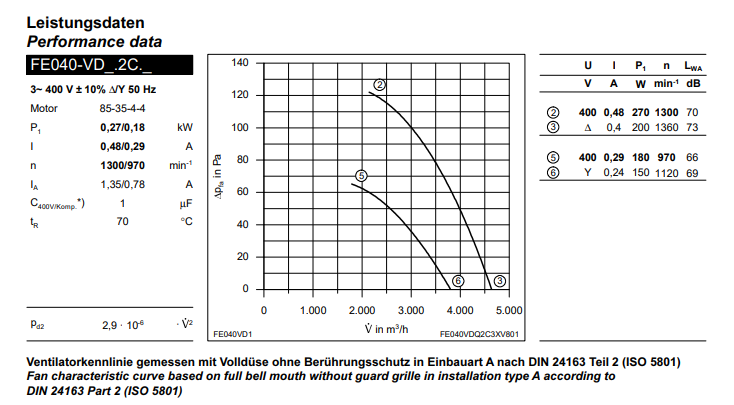 FE040-VDQ.2C.3 ZIEHL-ABEGG Axial Fan