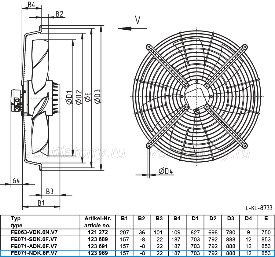 FE071-NDK.6F.V7 ZIEHL-ABEGG Axial Fan