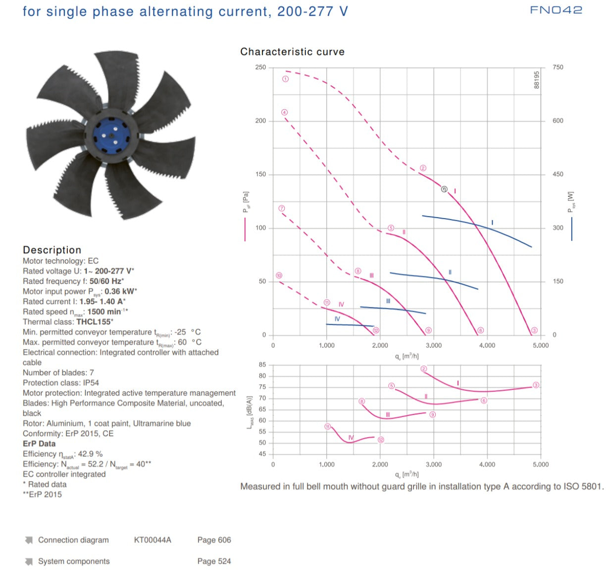 FN042-6ID.BF.A7P1  ZIEHL-ABEGG Axial Fan 0.36kW 200-277V 1.95/1.40A