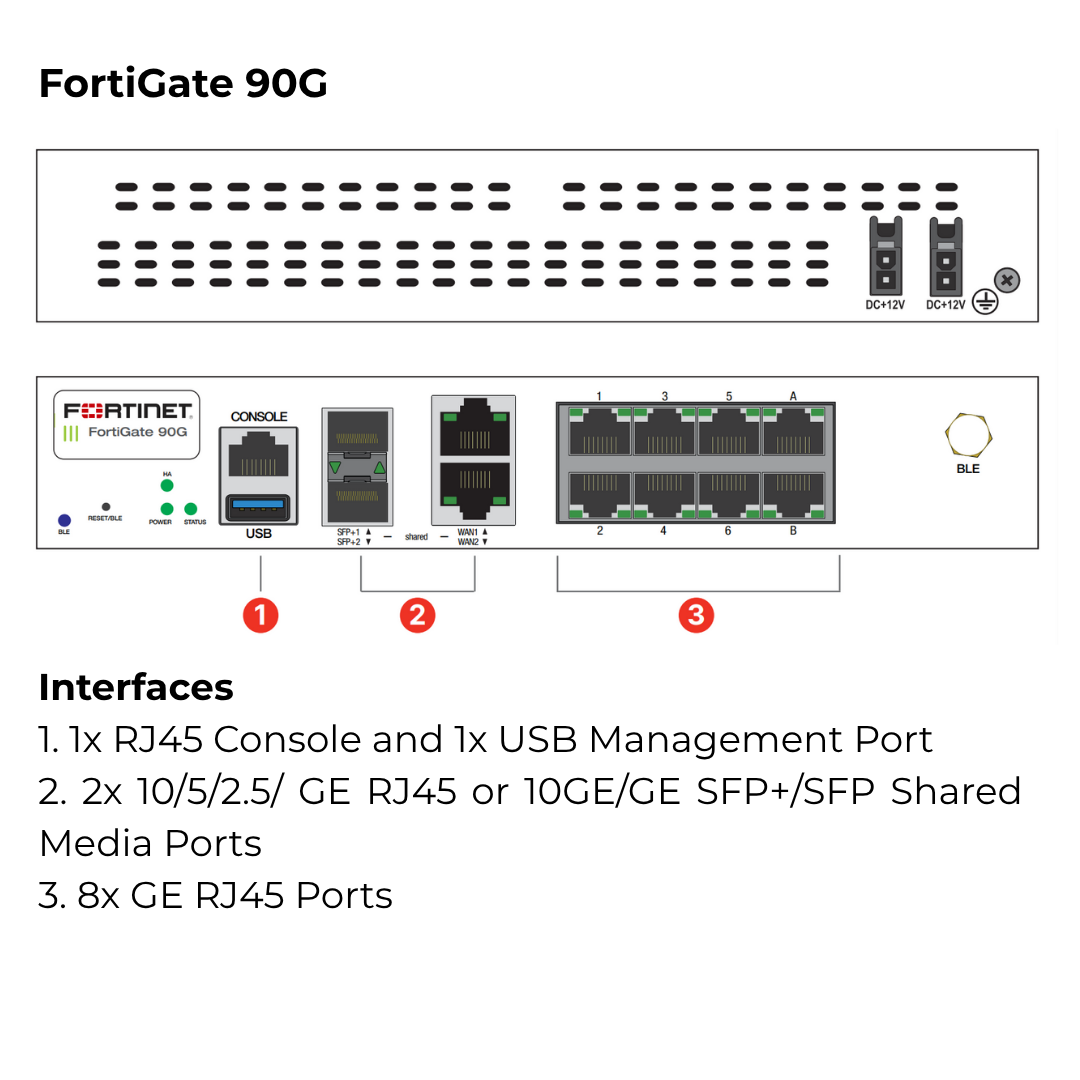 FortiGate 90G