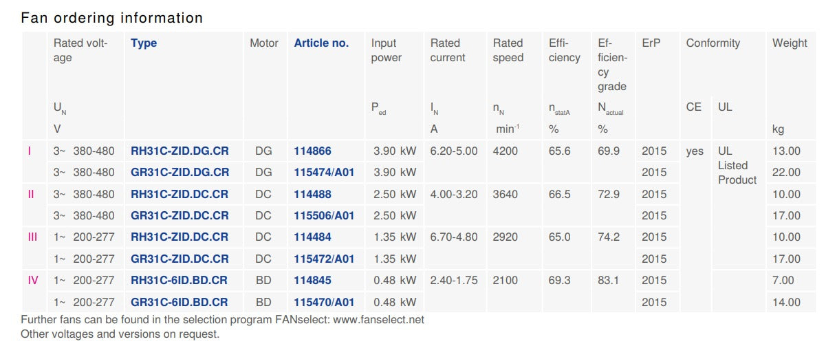 GR31C-ZID.DC.CR MK116-ZIK.07.UA ZIEHL-ABEGG centrifugal fan 3ph 380-480V