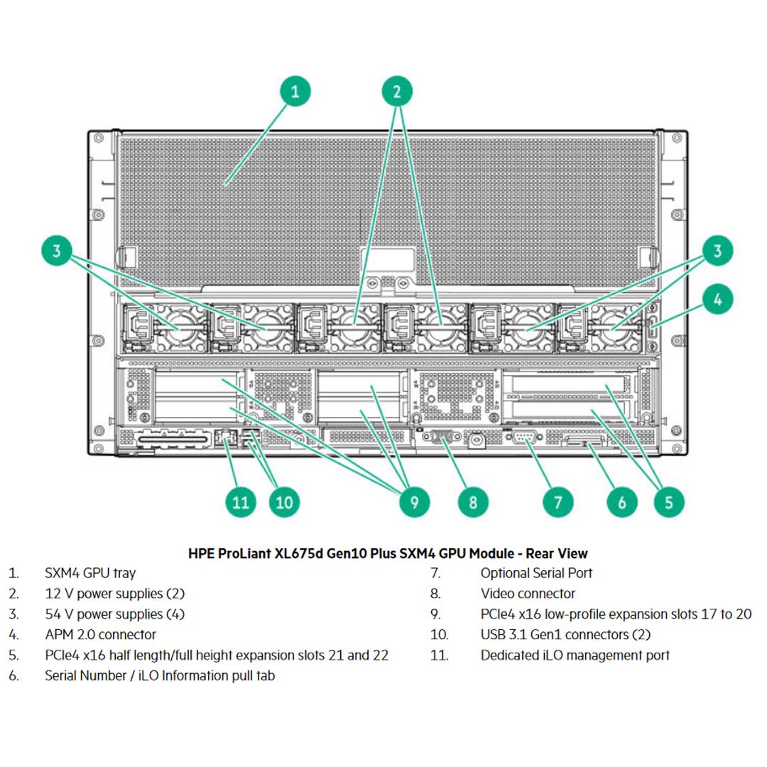 HPE ProLiant Apollo 6500 Server (G10+) CTO