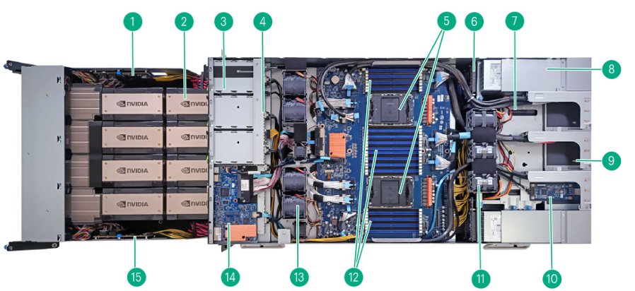 HPE Cray XD670 GPU Server