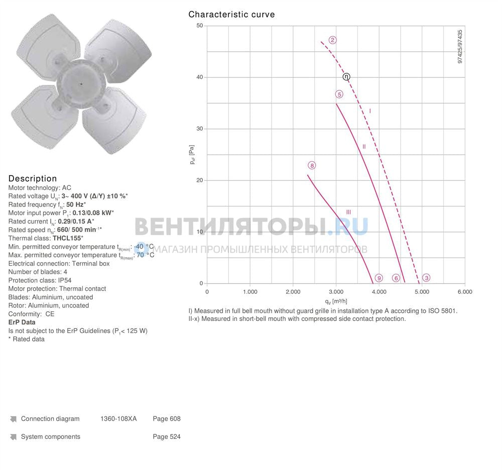 FB056-ADK.4C.V4L ZIEHL-ABEGG Axial Fan 3~400V 0.13/0.08kW 0.29/0.15A 660/500rpm