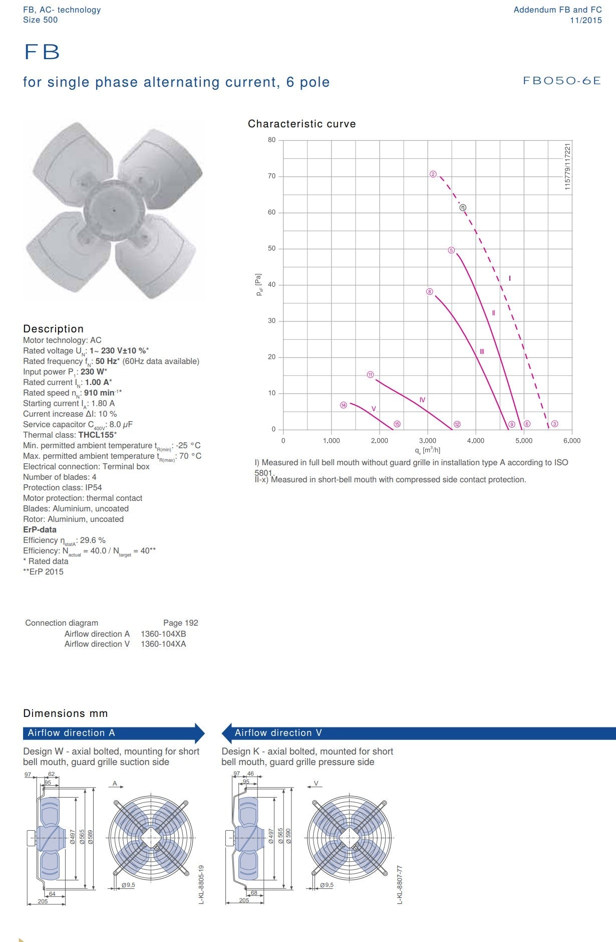 FB050-6EQ.4F.V4S ZIEHL-ABEGG Axial Fan 0.18kW 230V 0.88A 870rpm