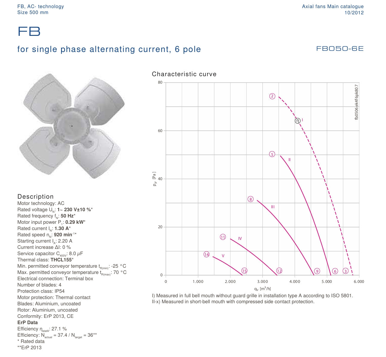 FB050-6EW.4F.A4P ZIEHL-ABEGG Axial Fan 230V 0.18 kW 0.88A 870 rpm