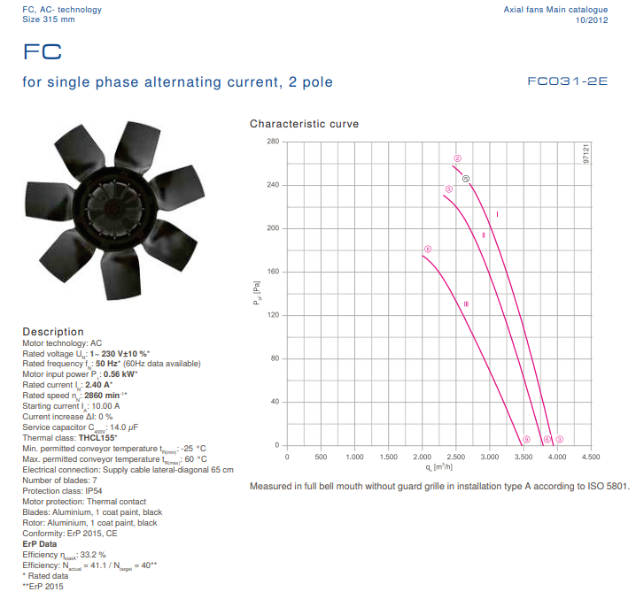FC031-2ED.3F.3 ZIEHL-ABEGG Axial Fan 230V 0.56 kW 2.4A 2860 rpm