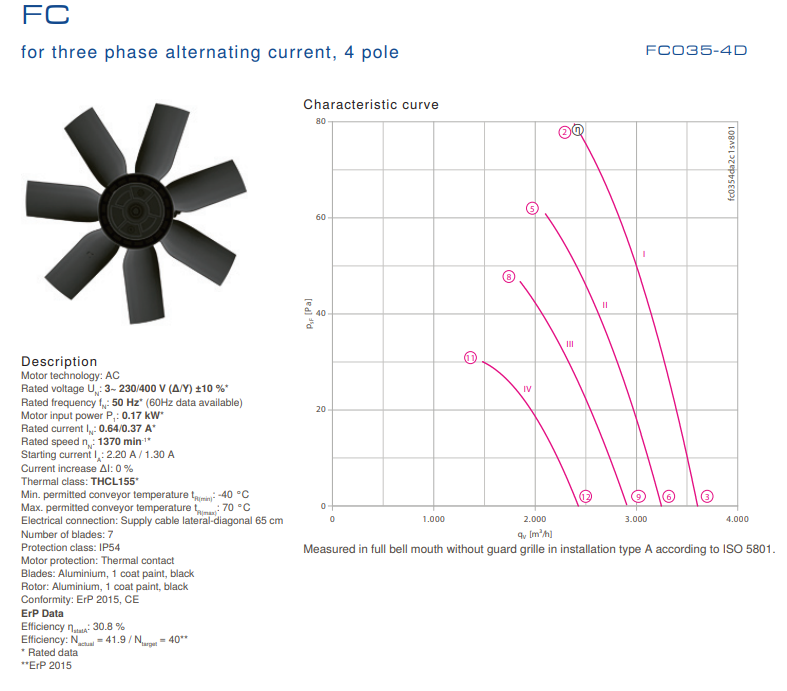 FC035-4DQ.2C.3 ZIEHL-ABEGG Axial Fan 0.17 kW 0.64/0.37A 1370 rpm