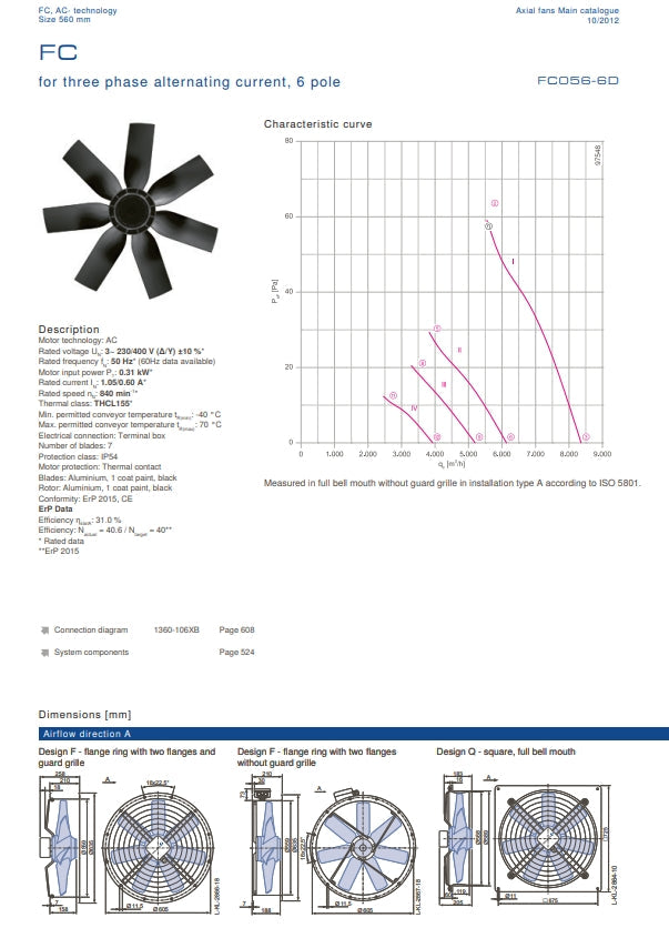 FC056-6DF.4F.3 ZIEHL-ABEGG Axial Fan 0.31 kW 1.05/0.6A 840 rpm