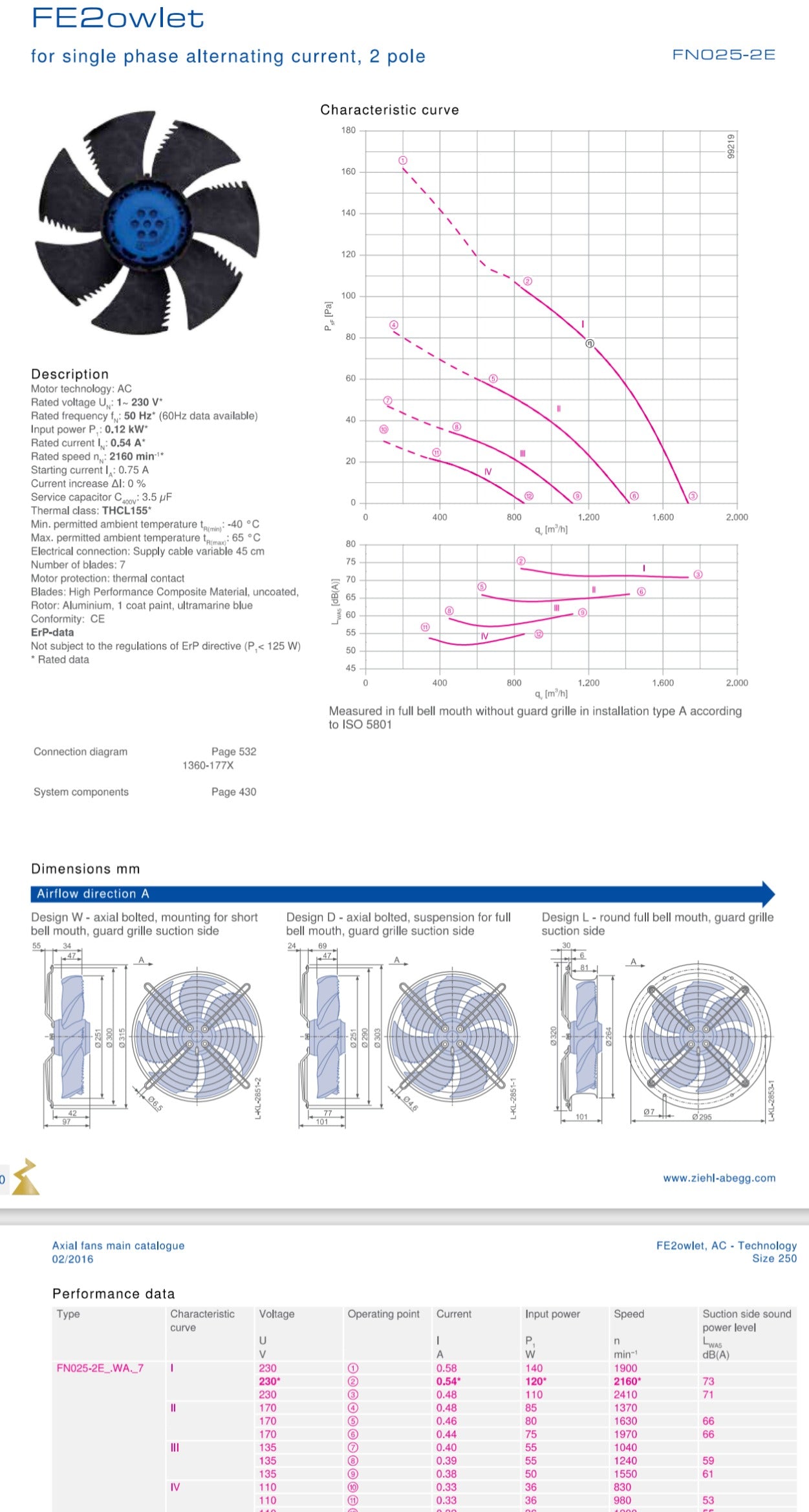FN025-4ED.W8.A7 ZIEHL-ABEGG Axial Fan  0.12kW 230/V 0.54A 2160rpm
