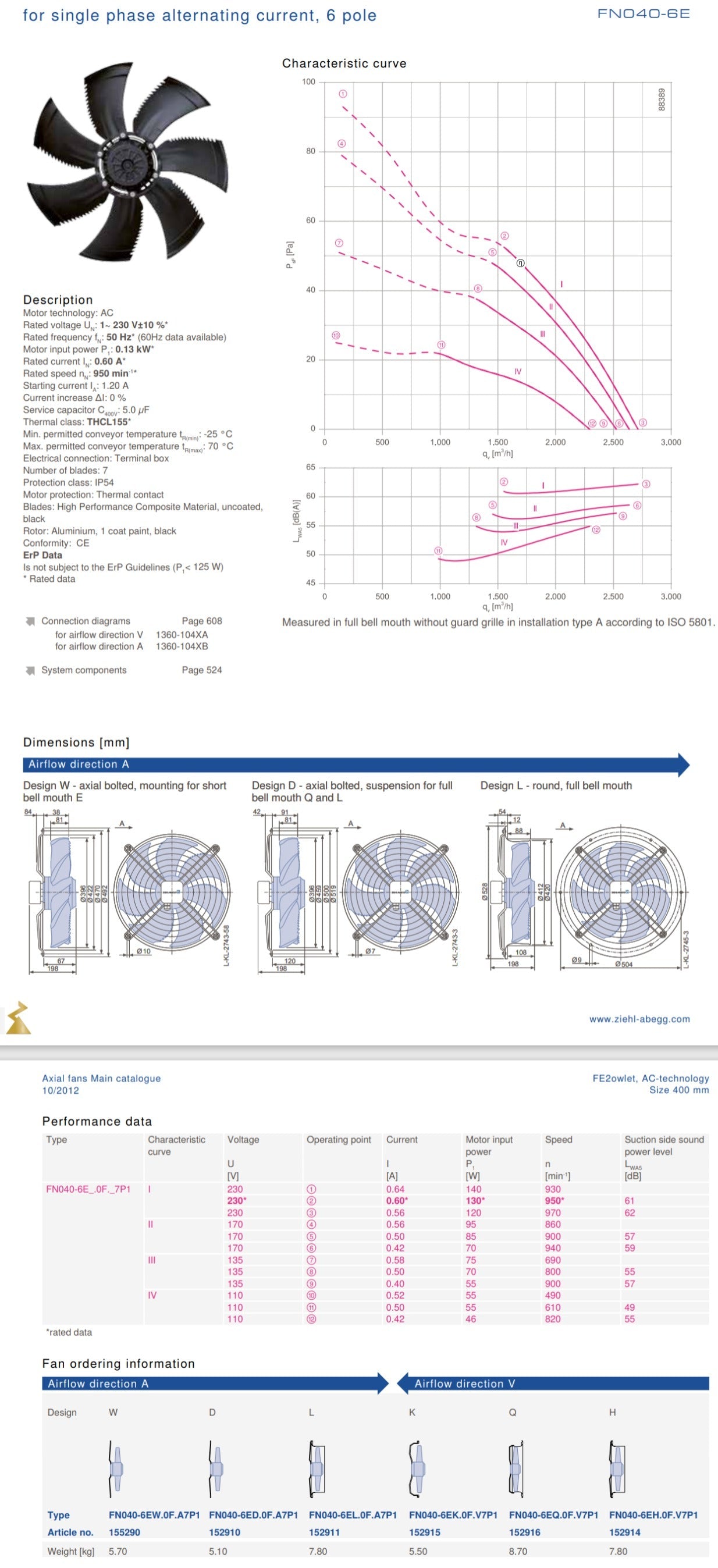 FN040-6EL.0F.A7P1  ZIEHL-ABEGG Axial Fan 230V 0.13kW 0.6A 950rpm