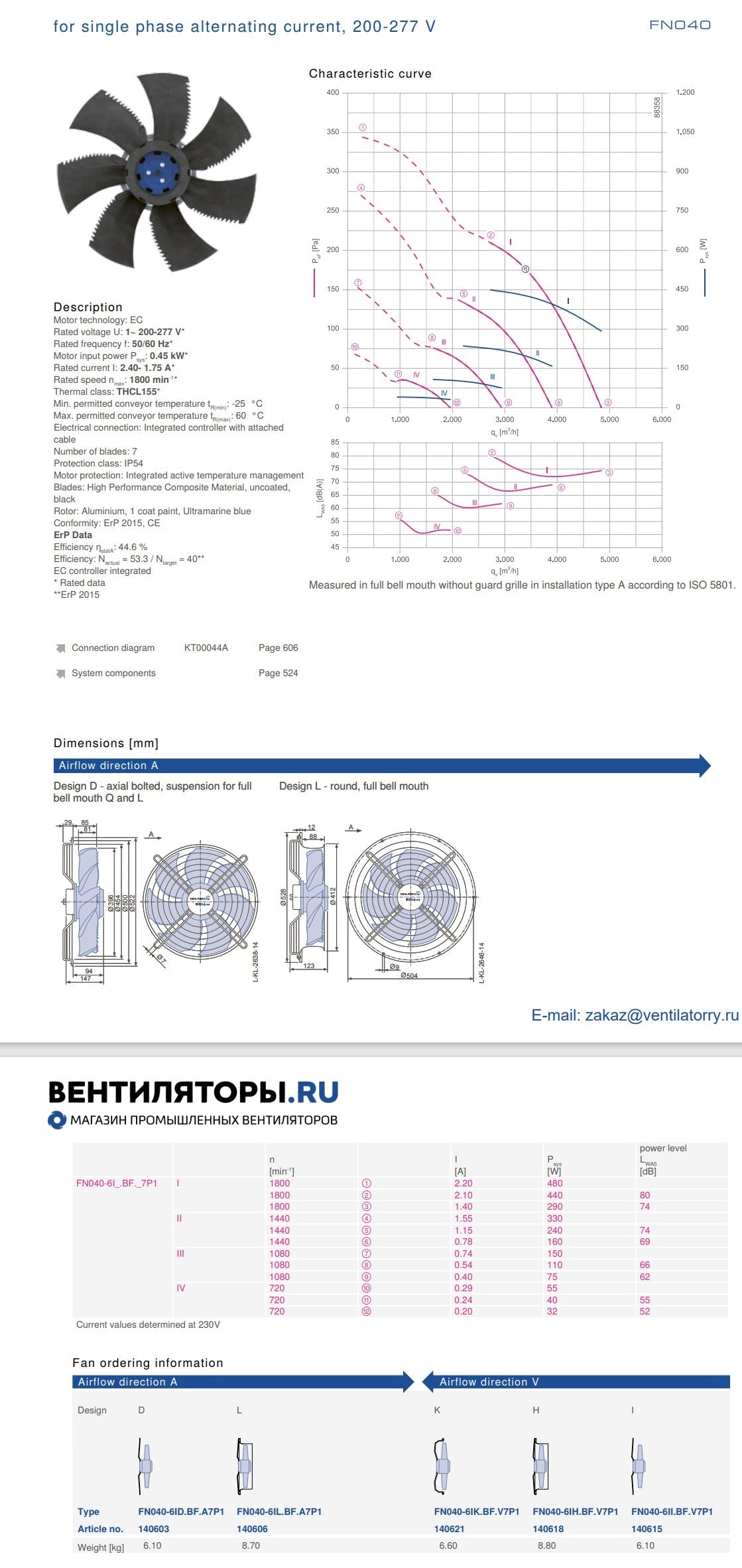 FN040-6IL.BF.A7P1 ZIEHL-ABEGG Axial Fan  0.45kW 200-277V 2.4/1.75A