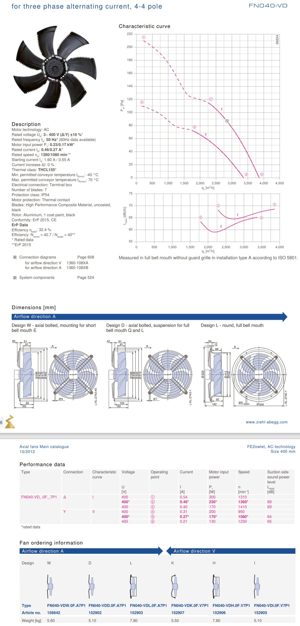 FN040-VDW.0F.A7P1 ZIEHL-ABEGG Axial Fan 400V 0.37/0.17kW 0.27/0.56A 1080/1580rpm