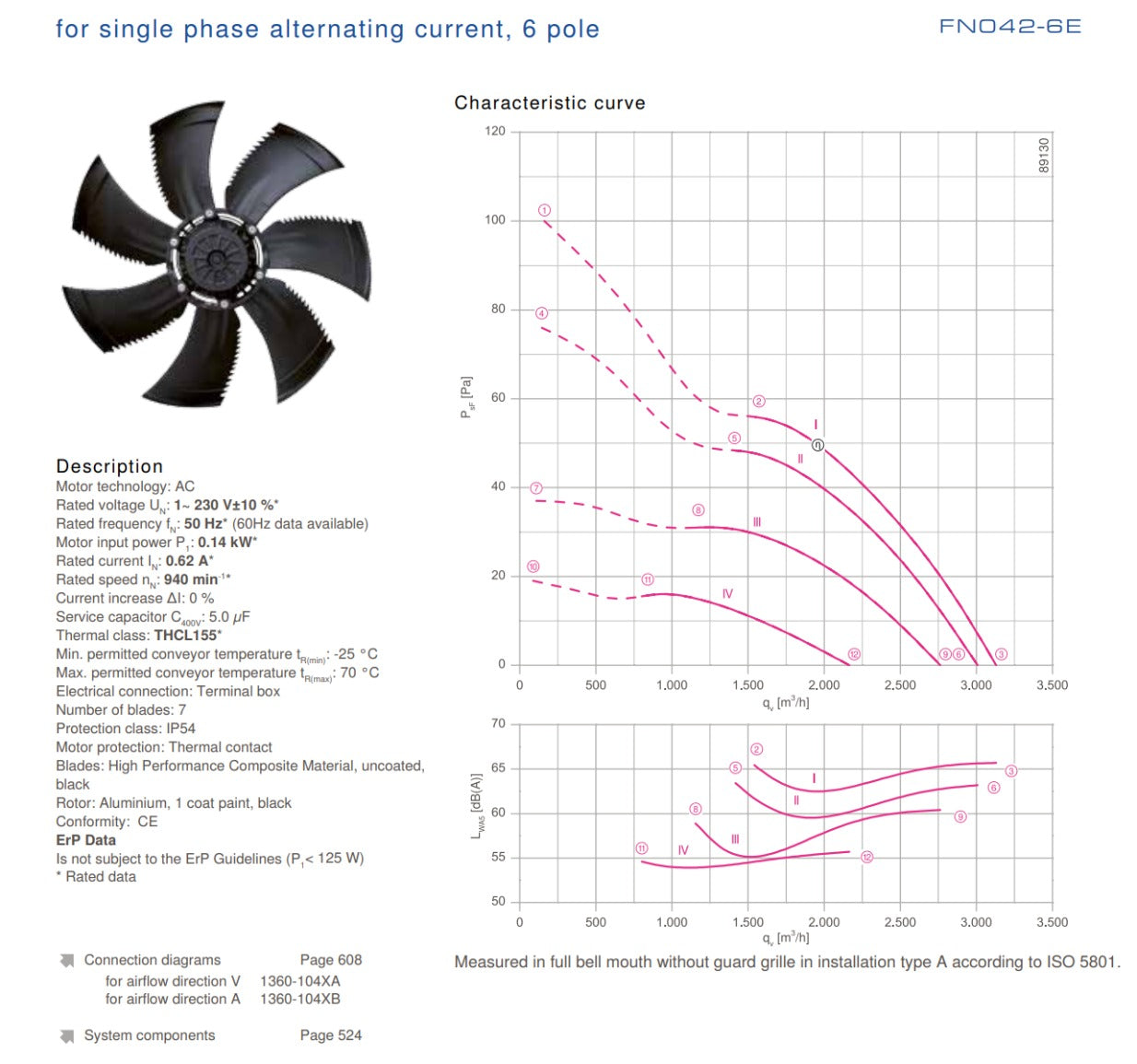 FN042-6EL.0F.A7P1  AZIEHL-ABEGG Axial Fan 0.14 kW 230V 0.62A 940rpm