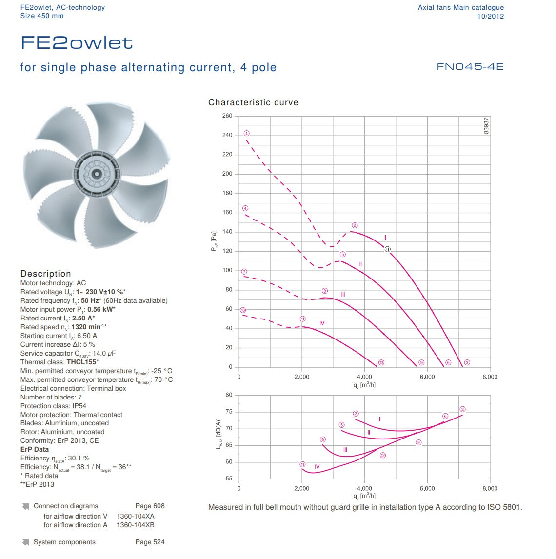 FN045-4EA.41.A7P1  ZIEHL-ABEGG Axial Fan 0.56kW 230V 2.5A